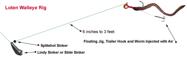 Image depicting a fishing rig set up for a Bottom Bouncer Slip Sinker