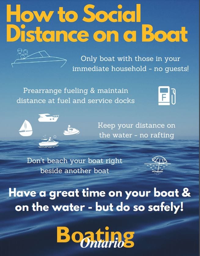 Social Distance On a Boat Poster from Transportation Canada